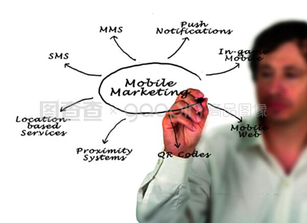移動(dòng)營(yíng)銷 技術(shù)服務(wù)與銷售融合的新路徑