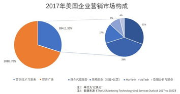 36氪新風(fēng)向 營(yíng)銷科技拐點(diǎn)來(lái)臨，五大趨勢(shì)指向增長(zhǎng)、技術(shù)服務(wù)及銷售